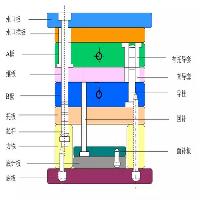 規(guī)范模架公司運作的基本是步驟